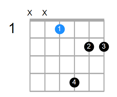 D#min7#5 Chord